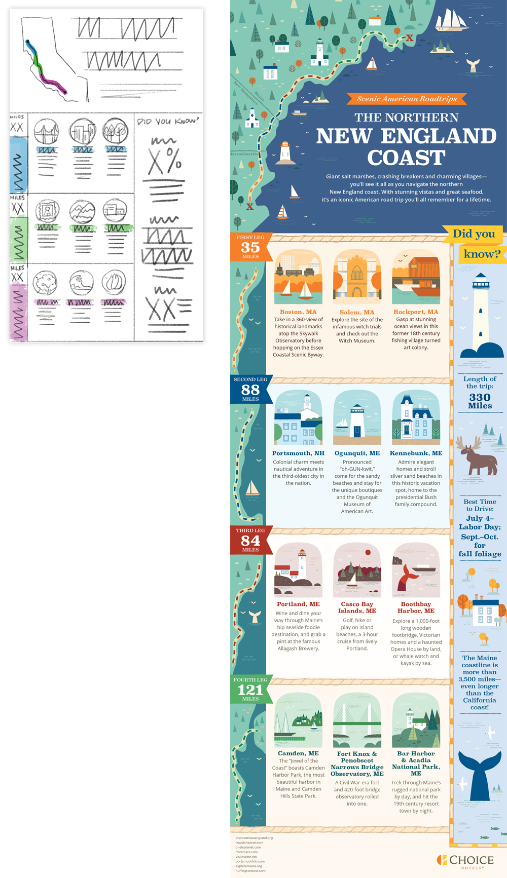 Choice Hotels: Scenic American Road Trips infographics sketch to completion