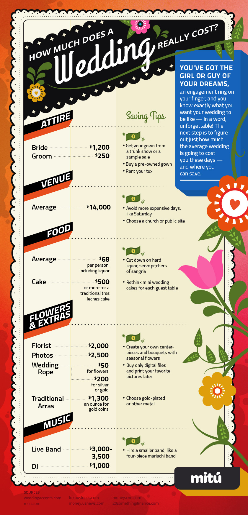 mitú: How Much Does a Wedding Really Cost? Visual Checklist